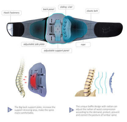 Ceinture de soutien lombaire médicale pour soulager la douleur, un nouveau type de ceinture de soutien orthopédique analgésique pour la traction vertébrale