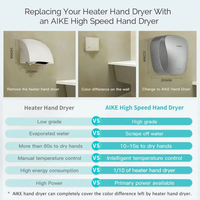 AIKE-Sèche-mains automatique avec filtre HEPA, finition en acier inoxydable brossé, machine à sécher les mains, 1450W, approuvé UL