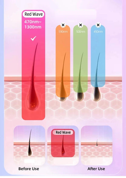 Correcteur de posture vibratoire