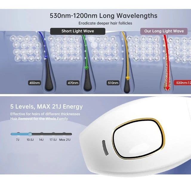 Correcteur de posture vibratoire