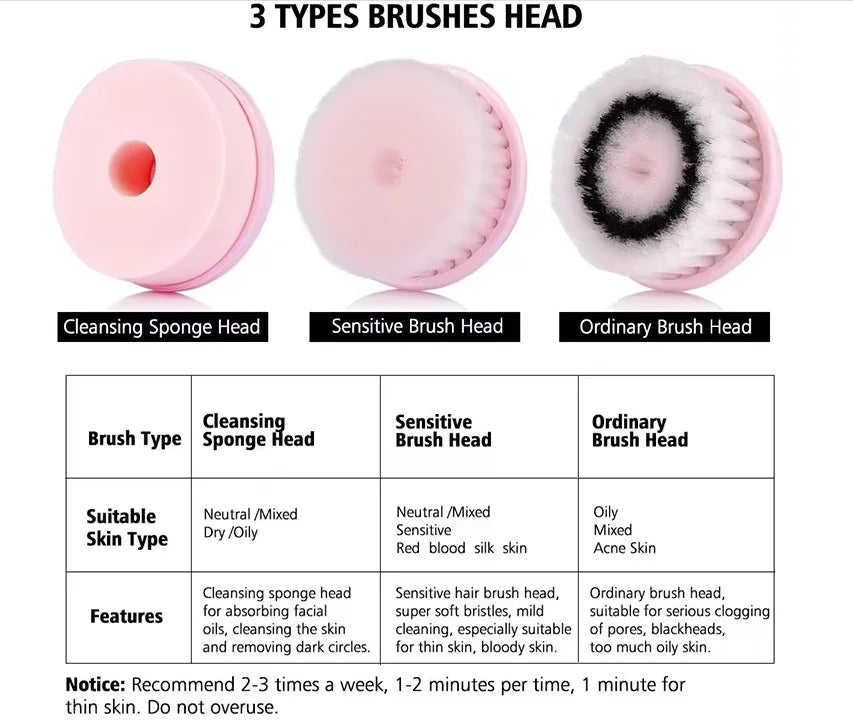 « Brosse de nettoyage visage électrique